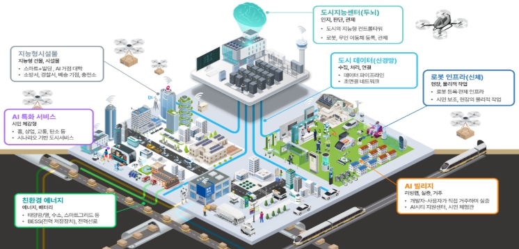 국토교통부, AI가 시민 일상으로 빠르게 우리 도시에서 시작됩니다 기사 이미지