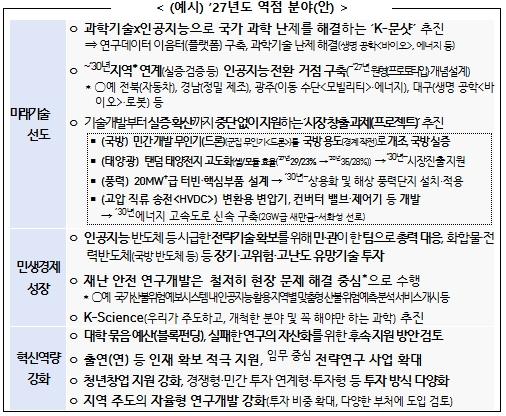 과학기술·인공지능으로 국민 모두가 누리는 혁신성과를 창출한다!
