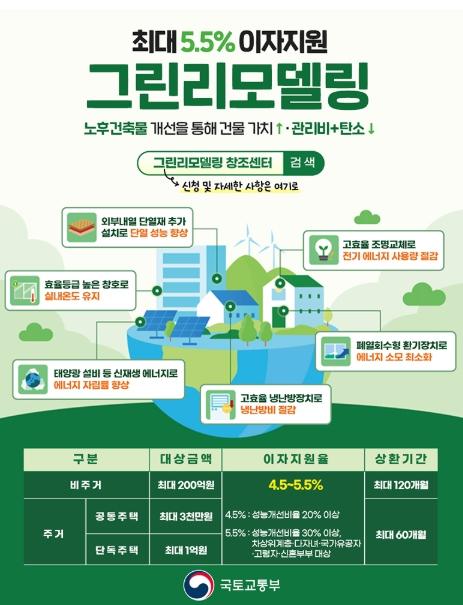 국토교통부, '그린리모델링' 최대 5.5% 이자 지원