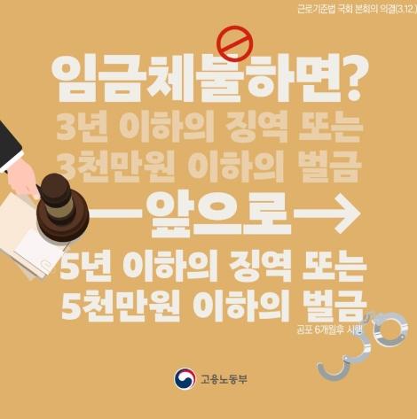 고용노동부, 월급 안 주면? 이제 처벌이 강화됩니다!