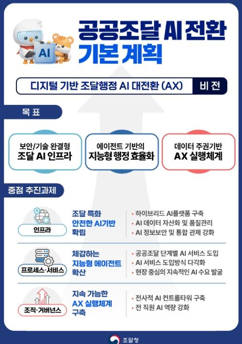조달청, '공공조달 AI 전환을 위한 로드맵' 마련