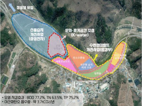 기후에너지환경부, 기업이 쓴 물보다 자연에 더 돌려준다… 워터포지티브 물관리 전 세계로 확산