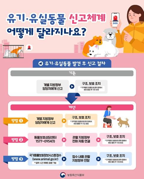 농림축산식품부, 유기·유실동물 신고체계, 어떻게 달라지나요?