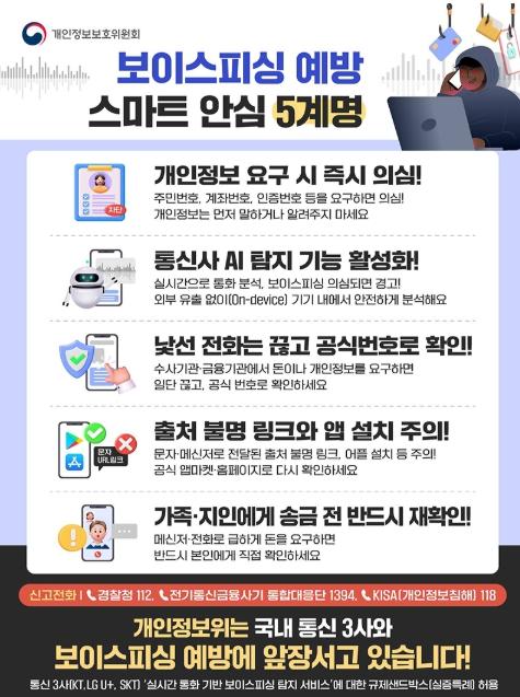 개인정보보호위원회, 보이스피싱 예방 스마트 안심 5계명