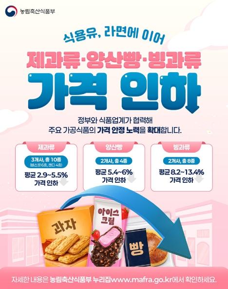 농림축산식품부, 식용유·라면에 이어 과자·빵·아이스크림까지 가격 인하!