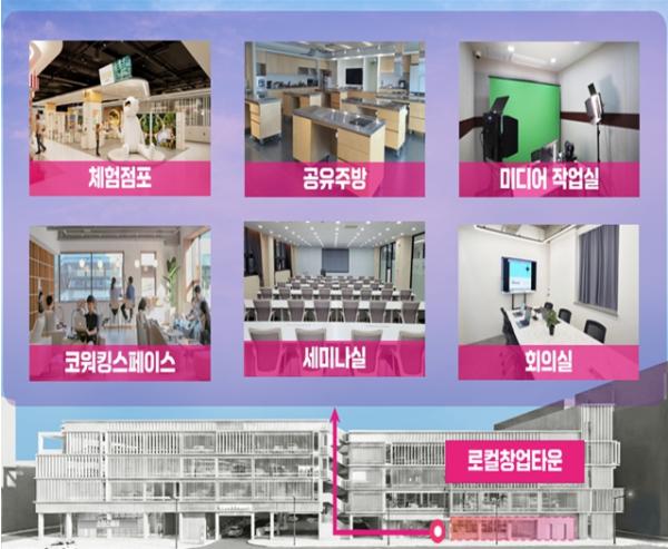 울산시, ‘지역(로컬)창업 단지(타운)’ 공모 선정