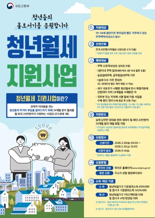 경기도, 청년월세 월 최대 20만원씩 최대 24개월 지원. 30일부터 모집