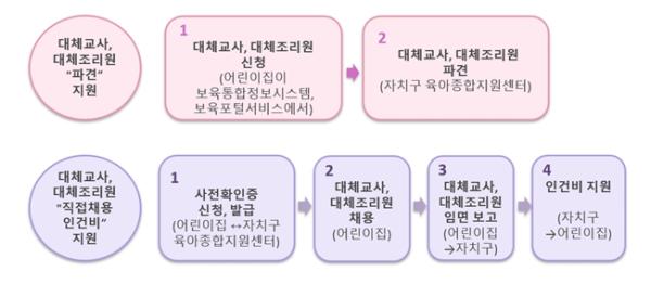 어린이집 다니는 우리 아이 밥, 걱정 뚝! 서울시 대체조리원 인건비 신설