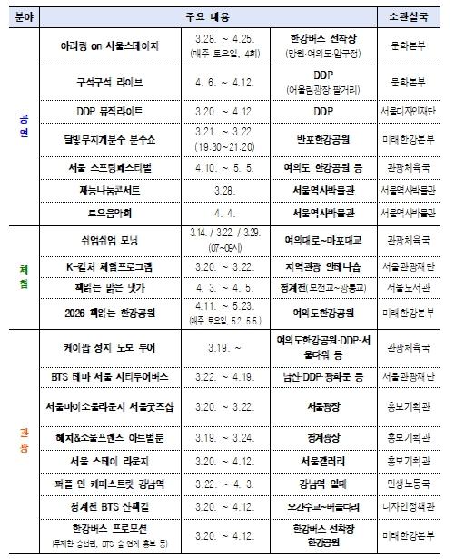 '안전도 환대도 달랐다'… 서울시민‧아미 함께 즐긴 BTS 공연서 서울시 안전 역량 확인