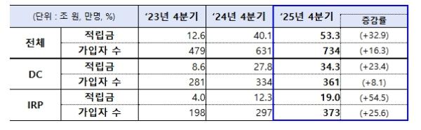고용노동부, 일하는 국민의 소중한 노후자산, 정부가 더 확실하게 평가하고 관리하겠습니다.