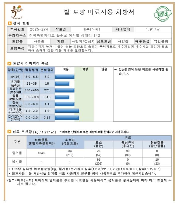 농촌진흥청, 중동발 위기 대비 '안정적 비료 수급' 국내 유기자원 적극 활용