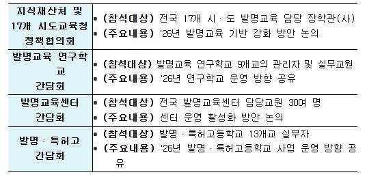 발명교육의 든든한 지원군, '발명교육개발원' 공식 지정