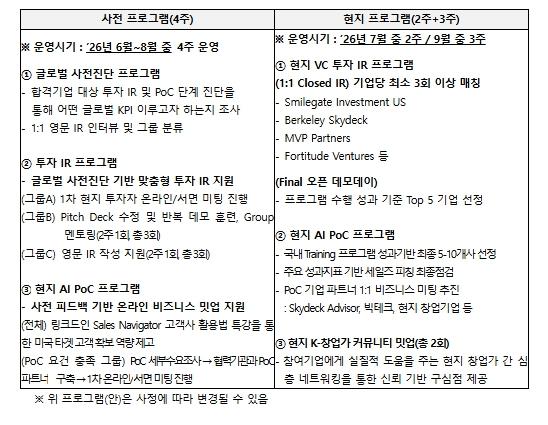 AI+창업중기부, 인공지능(AI) 스타트업 글로벌 투자유치 돕는 '투자연계형 GMEP' 본격 시동