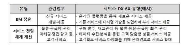 중소벤처기업부, AI+를 희망하는 서비스 중소기업을 찾습니다. ｢중소기업 스마트 서비스 지원사업｣ 참여기업 모집