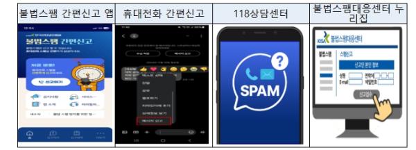 방송미디어통신위원회, '악성 앱'잘못 설치하면 불법스팸 발송자 된다