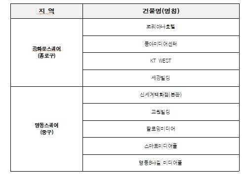도심 전광판 운영 2시간씩 단축…서울시, 에너지 절약 분위기 이끈다