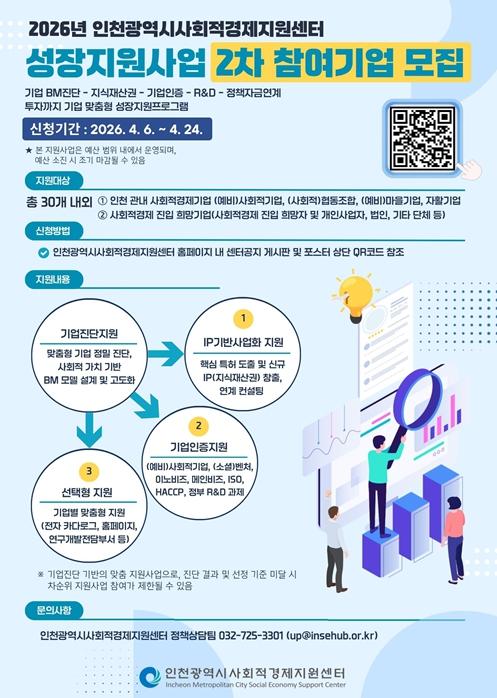 인천시, 사회적경제기업 '맞춤형 성장' 지원 2차 모집