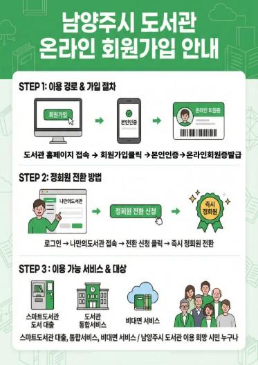 남양주시 도서관, ‘온라인 회원가입’ 전면 도입으로 도서관 이용 문턱 낮춰