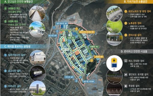 울산시, 매곡산업단지에 아름다운 거리 조성 