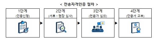 방송미디어통신위원회, 불법스팸 방지역량 갖춰야 문자사업한다
