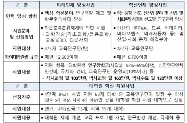최교진 교육부 장관, 두뇌한국(BK)21 교육연구단 현장방문 및 의견청취 간담회 개최