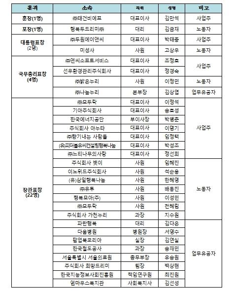 고용노동부, “장애인의 일할 기회는 넓게, 가능성은 더 크게” ｢2026년 장애인 고용촉진대회｣ 개최