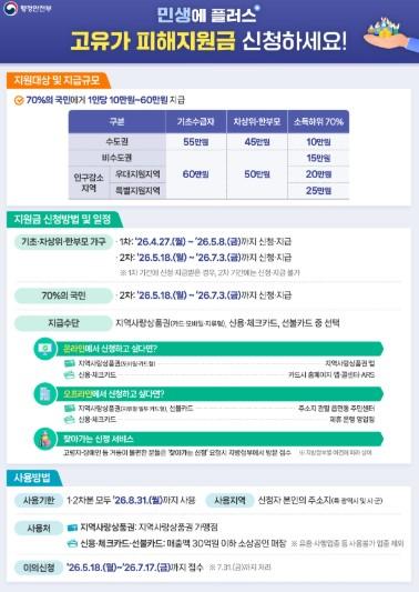 안성시, ‘고유가 피해지원금’ 지급 준비 완료‥시민 불편 최소화 총력