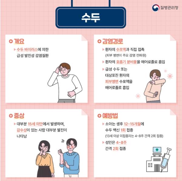 문경시 봄철 수두·유행성 이하선염 감염병 유행 증가
