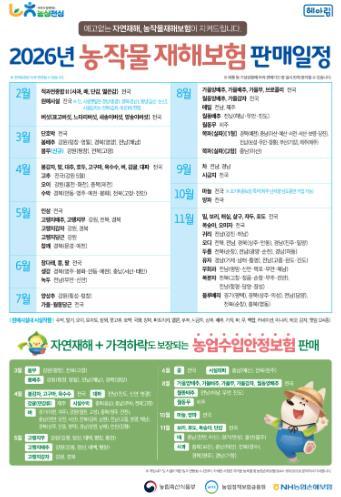 전남도, 이상기후 대비 ‘농작물재해보험’ 가입 권장