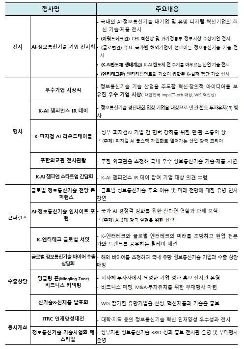 과학기술정보통신부, '생각을 넘어 행동으로 : 인공지능, 현실을 움직이다' 2026 세계 정보통신기술 전시회(월드IT쇼), 코엑스에서 22일 개막