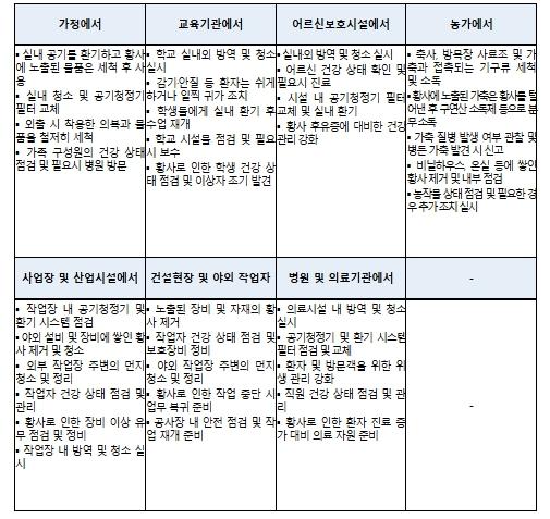 기후에너지환경부, 서울·인천·대전 황사 위기경보 해제