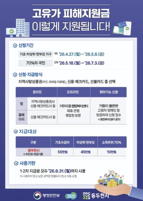 동두천시, 고유가 피해지원금 지급…'소득하위 70% 대상, 최대 55만 원 지원'